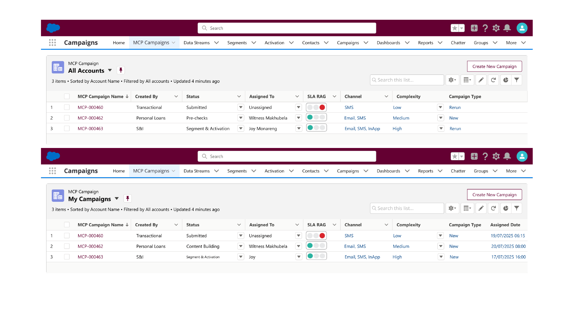 Salesforce — Campaign Operations — Campaign list — Submitted, Pre-checks, Segment & Activation